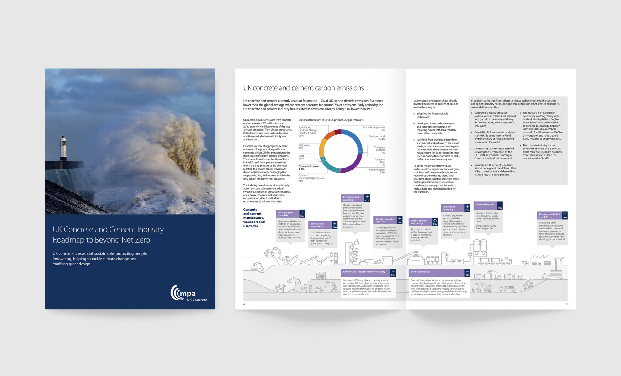 JFD web case study master UK Concrete Brochure 1