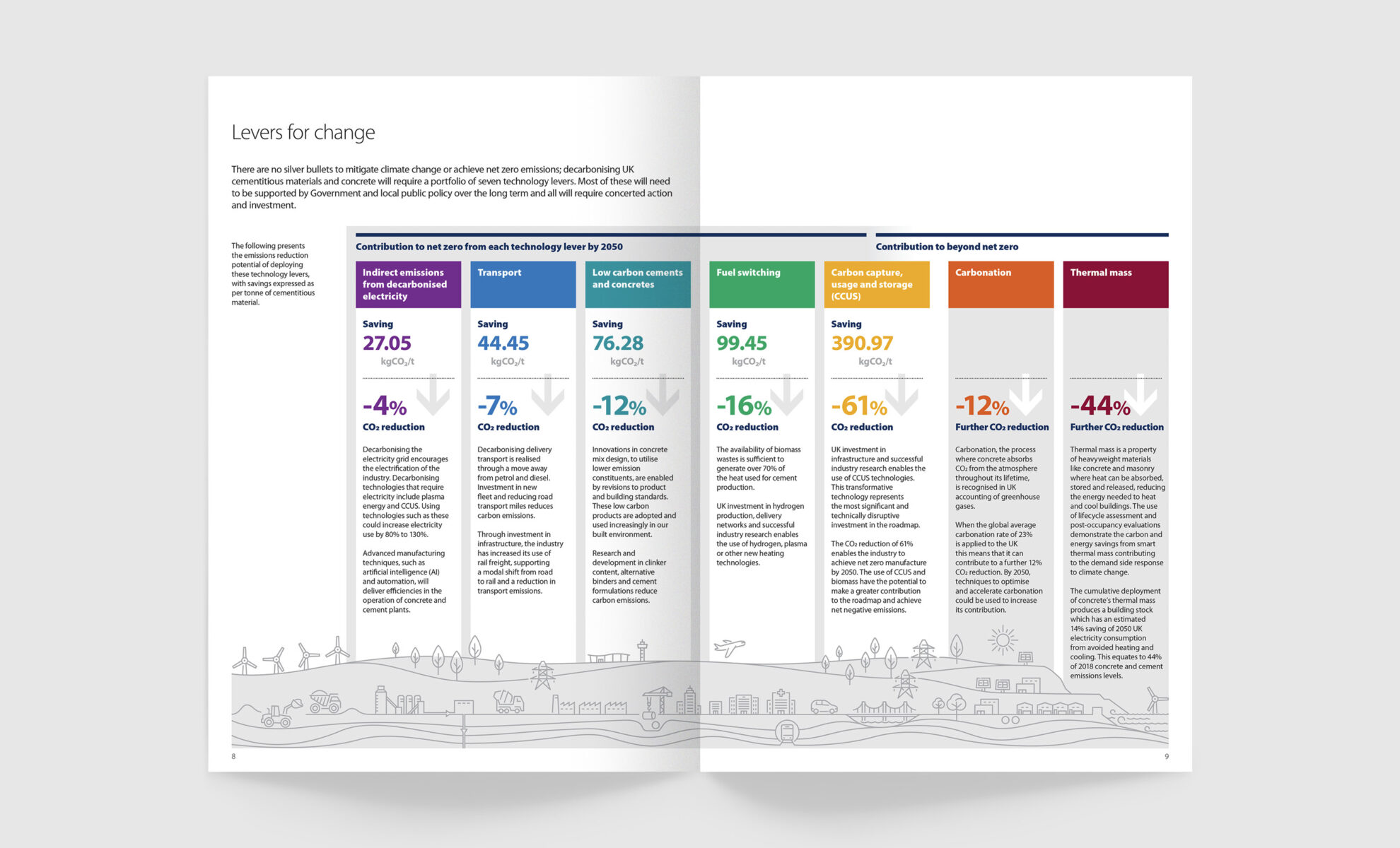 JFD web case study master UK Concrete Brochure 2