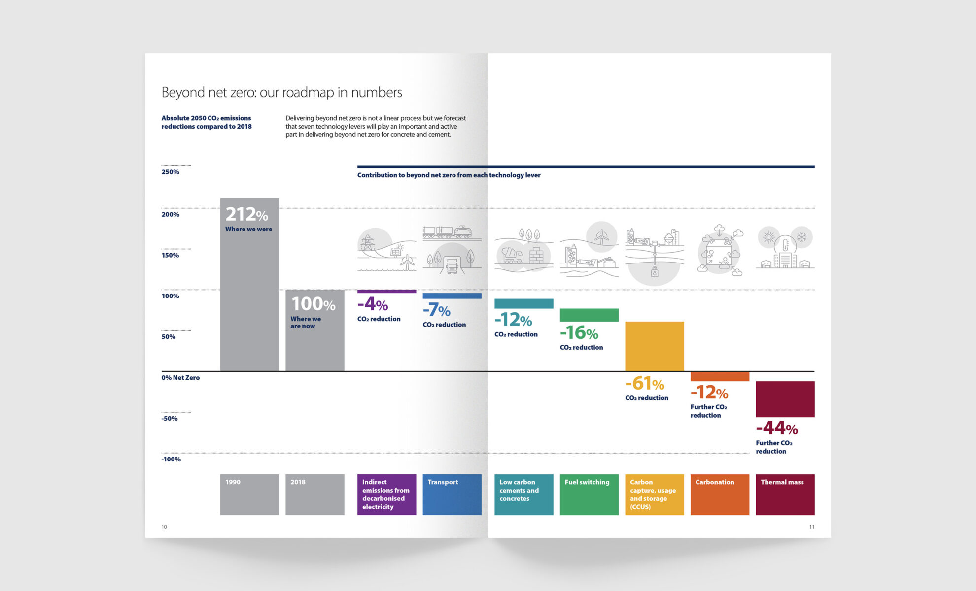 JFD web case study master UK Concrete Brochure 3